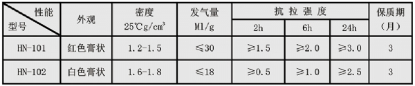 粘結劑