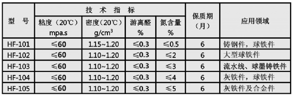 環保型木香自硬樹脂